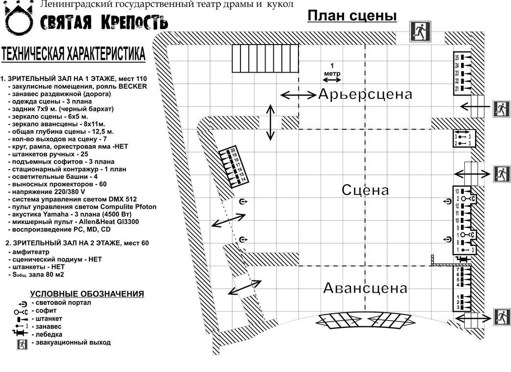 План сцены театра